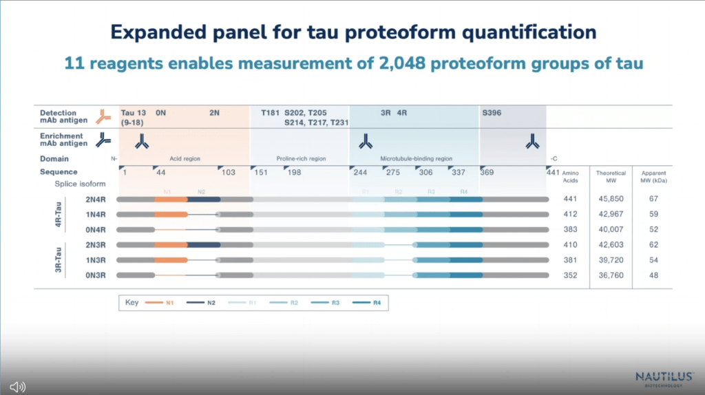 December 2024 Labroots webinar screenshot